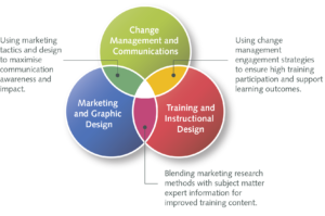 change management in micronesia