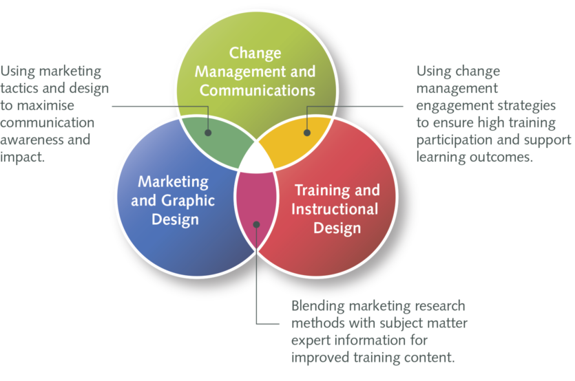 change management in micronesia